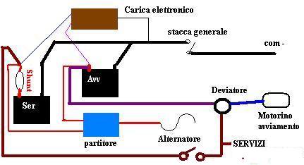 [Immagine: 2010128105153_impianto-elettrico.JPG]